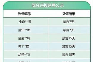 双探花17场同时砍下30+&命中率50+% 历史第四